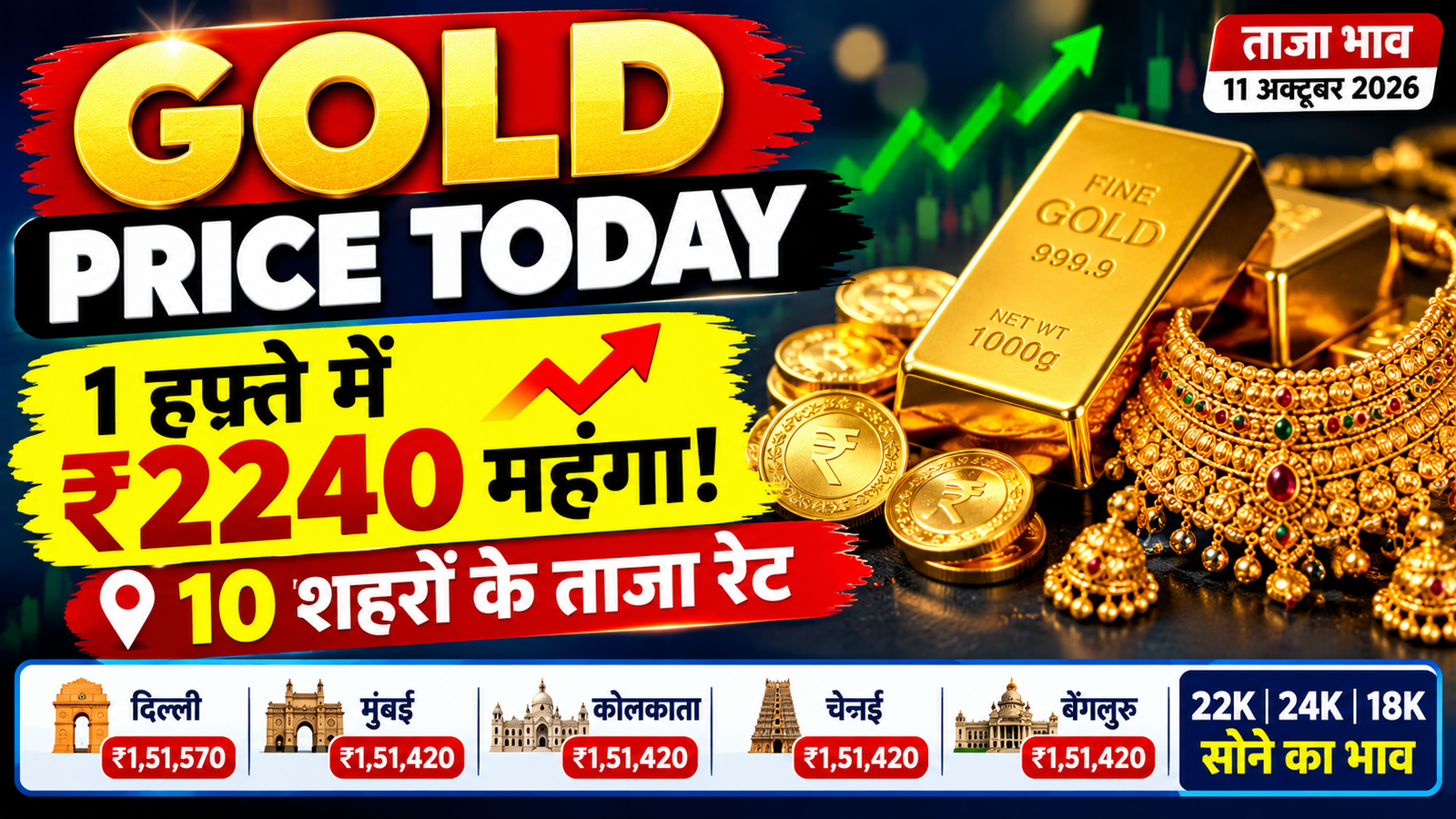 Gold Price Today